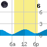 Cow Key Channel tide chart for Wednesday, October 6, 2021