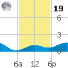 Cow Key Channel tide chart for Friday, November 19, 2021