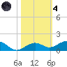Cow Key Channel tide chart for Thursday, November 4, 2021
