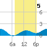 Cow Key Channel tide chart for Friday, November 5, 2021