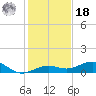 Cow Key Channel tide chart for Saturday, December 18, 2021