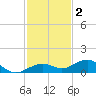 Cow Key Channel tide chart for Thursday, December 2, 2021
