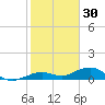 Cow Key Channel tide chart for Thursday, December 30, 2021