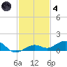 Cow Key Channel tide chart for Saturday, December 4, 2021