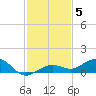 Cow Key Channel tide chart for Sunday, December 5, 2021