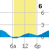 Cow Key Channel tide chart for Monday, December 6, 2021