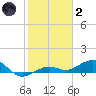 Cow Key Channel tide chart for Sunday, January 2, 2022