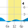 Cow Key Channel tide chart for Tuesday, January 4, 2022
