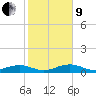 Cow Key Channel tide chart for Sunday, January 9, 2022
