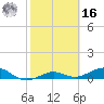Cow Key Channel tide chart for Wednesday, February 16, 2022