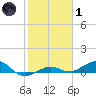 Cow Key Channel tide chart for Tuesday, February 1, 2022