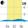 Cow Key Channel tide chart for Thursday, March 10, 2022