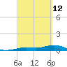 Cow Key Channel tide chart for Saturday, March 12, 2022