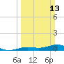 Cow Key Channel tide chart for Sunday, March 13, 2022