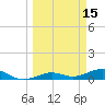 Cow Key Channel tide chart for Tuesday, March 15, 2022