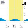 Cow Key Channel tide chart for Friday, March 18, 2022