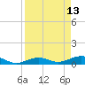 Cow Key Channel tide chart for Wednesday, April 13, 2022