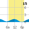 Cow Key Channel tide chart for Friday, April 15, 2022