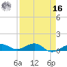 Cow Key Channel tide chart for Saturday, April 16, 2022