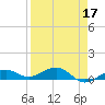 Cow Key Channel tide chart for Sunday, April 17, 2022