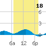 Cow Key Channel tide chart for Monday, April 18, 2022