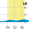 Cow Key Channel tide chart for Tuesday, May 10, 2022