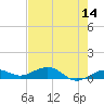 Cow Key Channel tide chart for Saturday, May 14, 2022