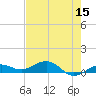 Cow Key Channel tide chart for Sunday, May 15, 2022
