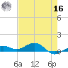Cow Key Channel tide chart for Monday, May 16, 2022