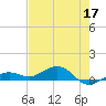 Cow Key Channel tide chart for Tuesday, May 17, 2022