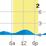 Cow Key Channel tide chart for Monday, May 2, 2022