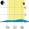 Cow Key Channel tide chart for Sunday, May 8, 2022