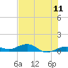 Cow Key Channel tide chart for Saturday, June 11, 2022
