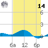 Cow Key Channel tide chart for Tuesday, June 14, 2022