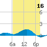 Cow Key Channel tide chart for Thursday, June 16, 2022