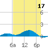 Cow Key Channel tide chart for Friday, June 17, 2022