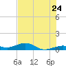 Cow Key Channel tide chart for Friday, June 24, 2022