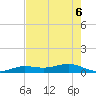 Cow Key Channel tide chart for Monday, June 6, 2022