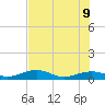 Cow Key Channel tide chart for Thursday, June 9, 2022