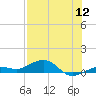 Cow Key Channel tide chart for Tuesday, July 12, 2022