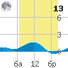 Cow Key Channel tide chart for Wednesday, July 13, 2022