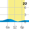 Cow Key Channel tide chart for Friday, July 22, 2022