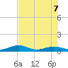 Cow Key Channel tide chart for Thursday, July 7, 2022