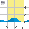Cow Key Channel tide chart for Thursday, August 11, 2022