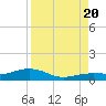 Cow Key Channel tide chart for Saturday, August 20, 2022