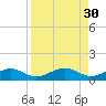 Cow Key Channel tide chart for Tuesday, August 30, 2022