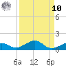 Cow Key Channel tide chart for Saturday, September 10, 2022