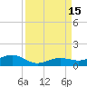 Cow Key Channel tide chart for Thursday, September 15, 2022
