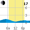 Cow Key Channel tide chart for Saturday, September 17, 2022