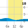 Cow Key Channel tide chart for Sunday, September 18, 2022